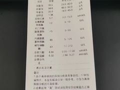 -艾贝尔宠物医院 ·内科全科(梁溪路店)