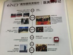 -西安壹加壹医疗美容医院