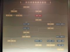 -汉景帝阳陵博物院