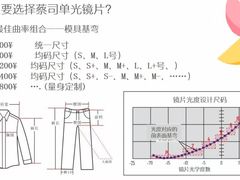 -华彬眼镜专业渐进配镜(潘家园店)