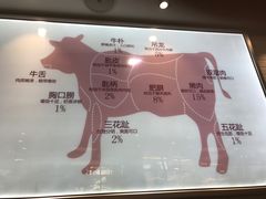 -陈记顺和潮汕牛肉火锅(番禺迎宾大道店)