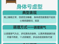 -上海君和堂中医门诊部(徐汇店)