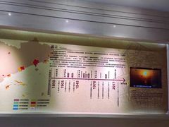 -大连市规划展示中心