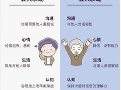 -自然之声助听器·呼吸机(翠微大厦店)
