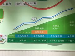 -学知乐教育·幼小衔接·小学科辅导(嘉定镇校区)