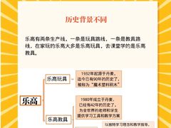 -斯坦星球AI编程·机器人科创·科学实验·信奥·思维·STEM·积木拼搭·竞赛考级(浦东联洋广场大拇指龙阳御桥中心)