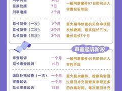 -上海诚本律师事务所·刑事辩护团队