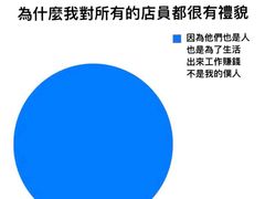 -星巴克(成都东站店)