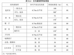 -研筑国际设计事务所(总店)
