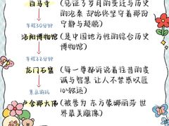 -洛阳周王城天子驾六博物馆