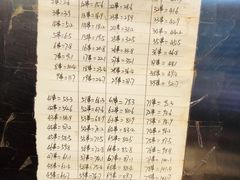 账单-郭记小街麻辣烫(南小街总店)