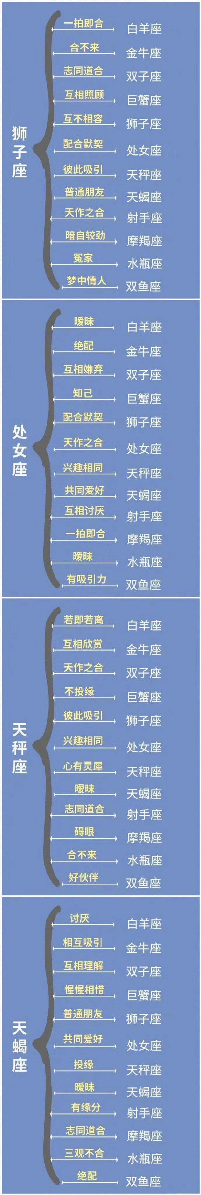 十二星座最全关系都在这里,快来看看你和谁最配