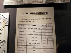 -沈阳“九·一八”历史博物馆