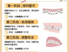 -维乐口腔(格林门诊长宁店)