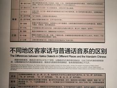 -中国客家博物馆