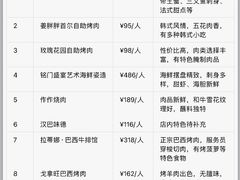 -水木锦堂·自助铁板烧(世贸天阶店)