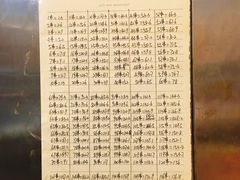 -郭记小街麻辣烫(南小街总店)