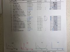 -全心全意连锁动物医院(石景山店)