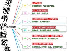 -知心鸟·注意力多动·情绪冲动·感统失调发育迟缓(五角场万达广场店)
