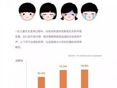 -柏乐口腔(南宁总院)