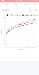 -圣瑞医疗上海圣恩儿科门诊部