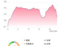 -WEGYMER健萌健身(麦德龙钰龙天下馆)