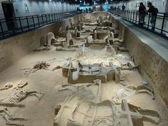 -洛阳周王城天子驾六博物馆