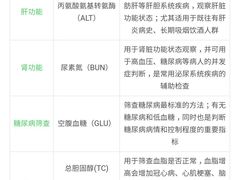 -瑞慈体检上海闵行机构