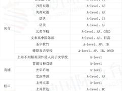 -菠萝国际教育专注Alevel·IGCSE·IB·AP·托福雅思培训辅导(静安校区)