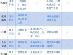 -恒彩家装·品质整装(集团店)