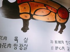 -肉甲韩国木炭烤肉(新壹街1店)