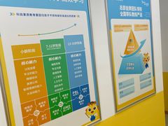 -童程童美少儿编程乐高机器人(环球港校区)