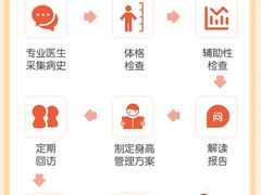-龙都儿童医院