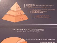-西藏文化博物馆
