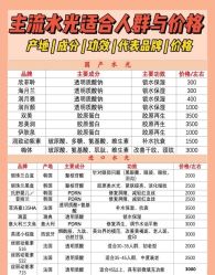 -Yestar宁波艺星整形医院