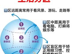 -美式眼镜·授权蔡司.依视路.尼康.豪雅.明月(人民广场店)