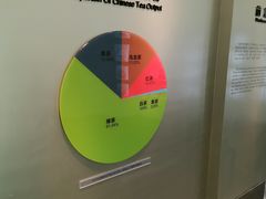 -中国茶叶博物馆(双峰馆区)