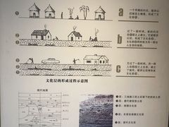 -南越王博物院(王宫展区)