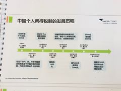 培训内容-天职国际会计师事务所(上海分所)