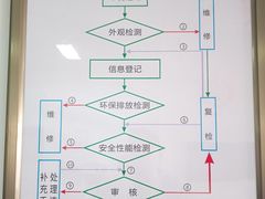 -京西五环检测场