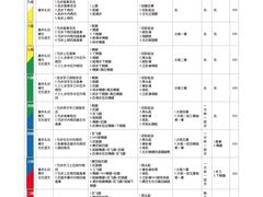 -勇气斑马·巴西柔术&跆拳道(浦东三林店)