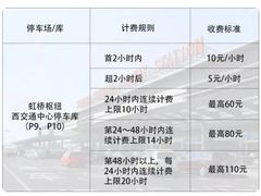 -虹桥国际机场-2号航站楼停车场