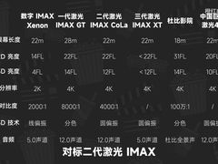 -万达影城 太原龙湖激光IMAX万达广场店(解放路店)