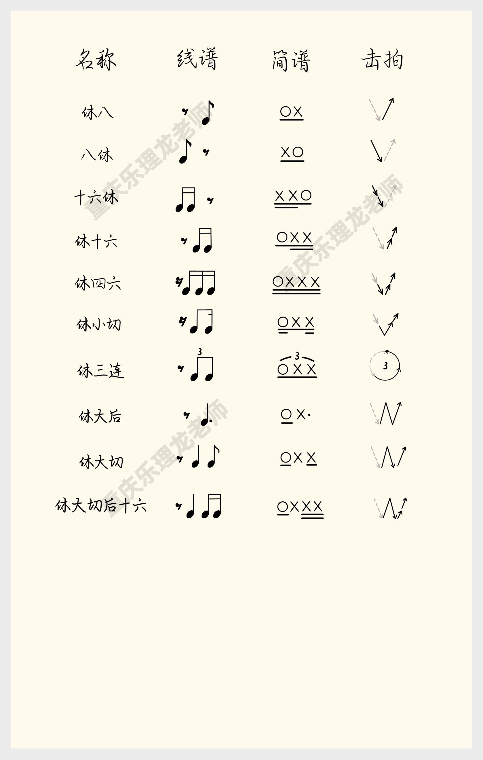 节奏型名称大全图片