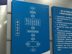 -上海市徐汇区口腔医院