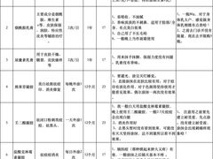 -南方医科大学南方医院(院本部)