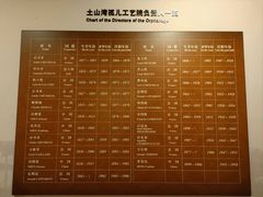 -土山湾博物馆