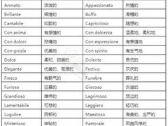 -朗韵钢琴学校(中环金界店)