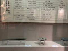 -巴音郭楞蒙古自治州博物馆