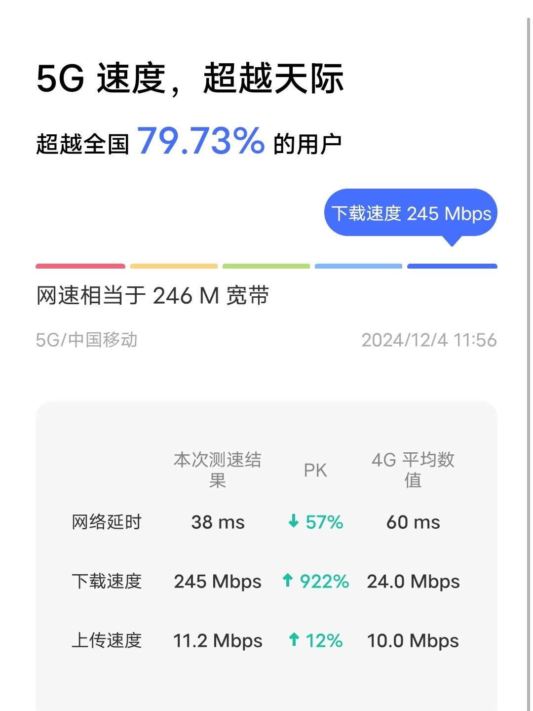这个网速算快吗